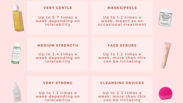 How Often Should I Exfoliate My Face: Best Routine Guide